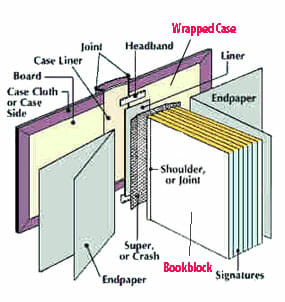 diagram showing the details of a casebound image