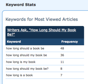 keyword analysis for self-publishers