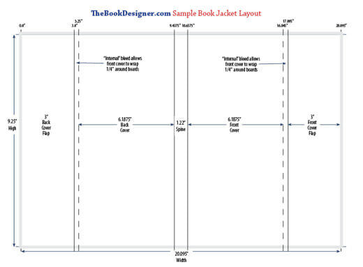 TheBookDesigner-jacket-template self-publishing