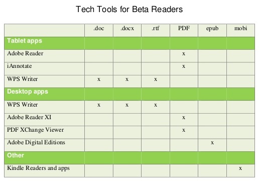 Tools for Beta Readers table