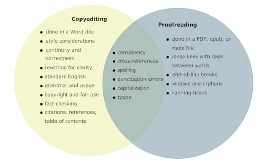 Best Way To Write Phd Thesis Using Latex