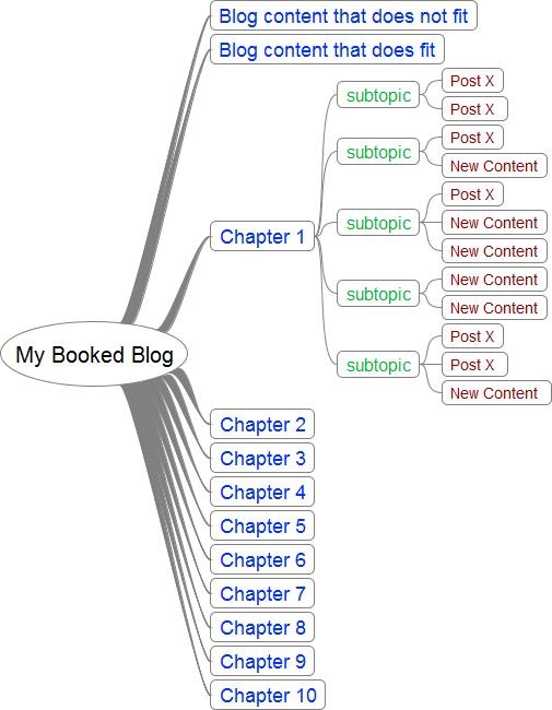 My Booked Blog