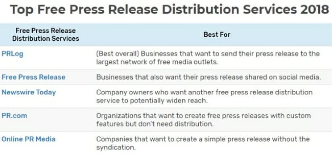 a table showing free press release distribution services