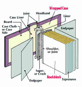 Protecting a Dust Jacket with an Archival Polyester Sleeve // Adventures in  Bookbinding 