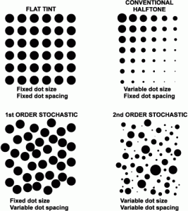 Stochastic screens for book printing of b&w photos