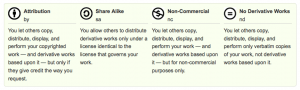 creative commons, self-publishing