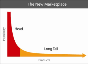 Long Tail writing business
