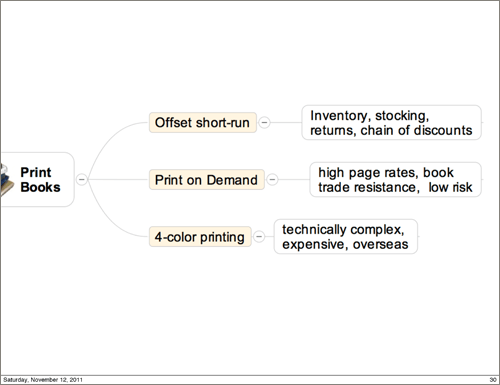 Self-Publishing-Strategies-25_Page_30