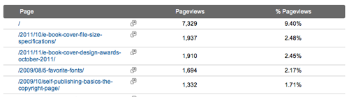Google Analytics-pages