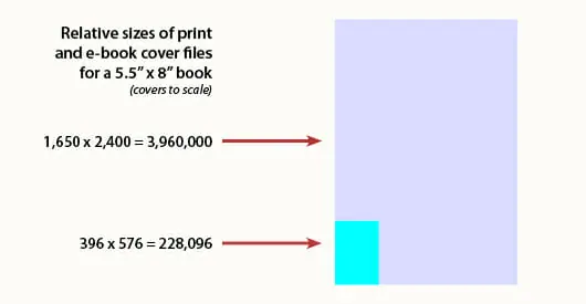 Book cover file resolution Book cover file resolution