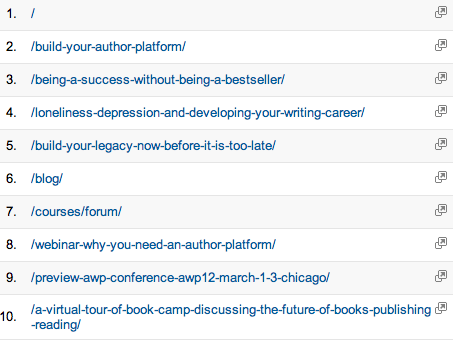 Google Analytics Google Analytics