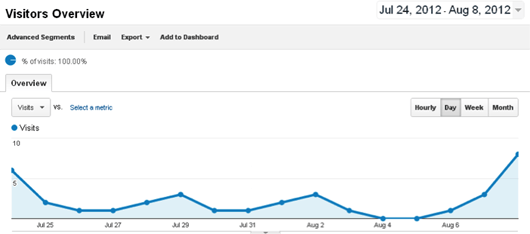 Google Analytics 1