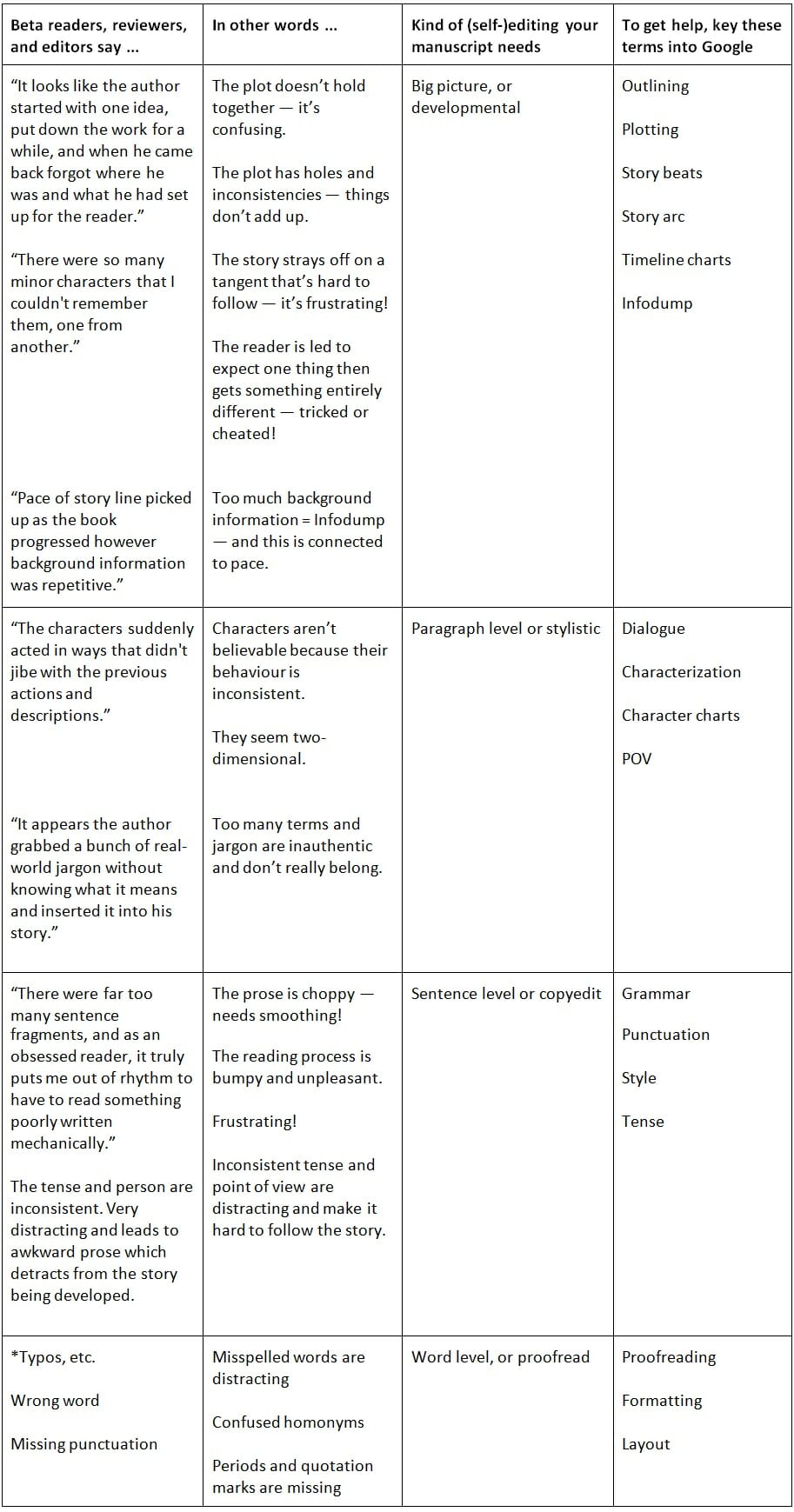 How to Use Reader Feedback to Improve Your Writing
