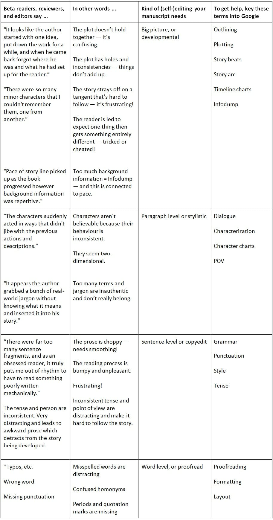 How to Use Reader Feedback to Improve Your Writing