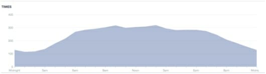 Metrics - Facebook1x530