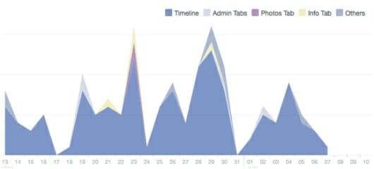 Metrics - Facebook4x530