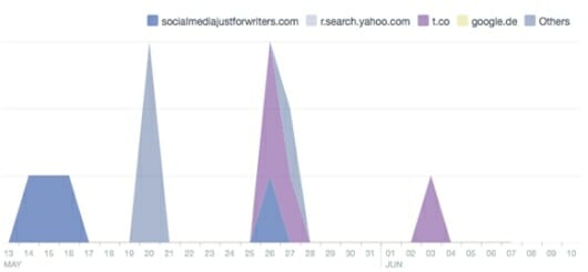 Metrics - Facebook6x530