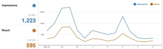 Metrics - Pinterest1x530