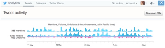 Metrics - Twitter1x530