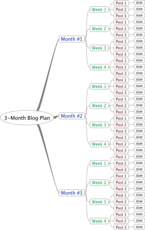 quarterly blog planx500