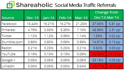 social-media-report-Apr-14-stats1