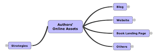 Author Online Strategies 1