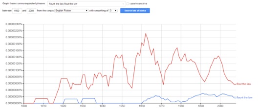 ngram viewer