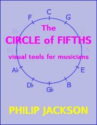 The Circle of Fifths