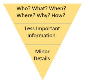 7 Myths of Using Press Releases to Promote Your Books - The Book Designer