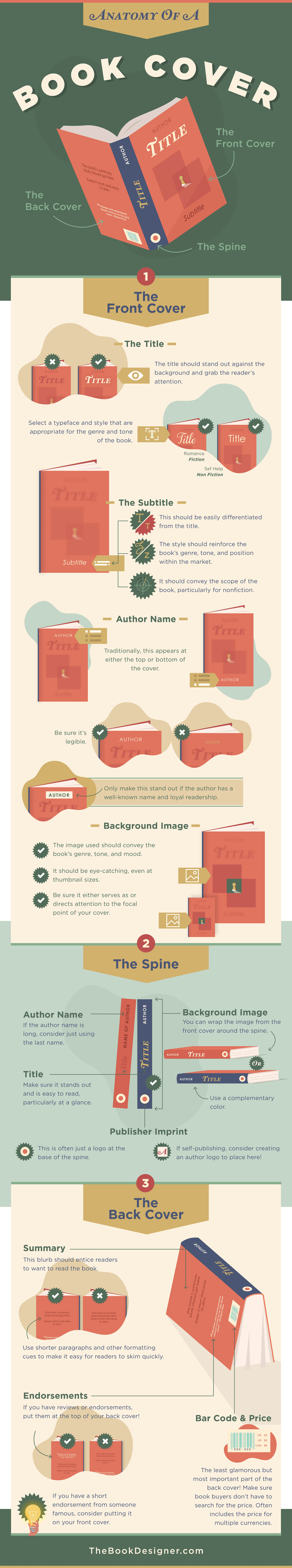 Anatomy of a Book Cover Design