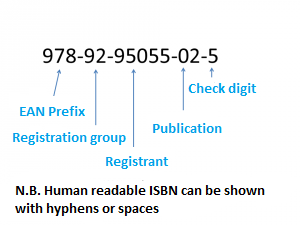 MyIdentifiers - ISBN parts 
