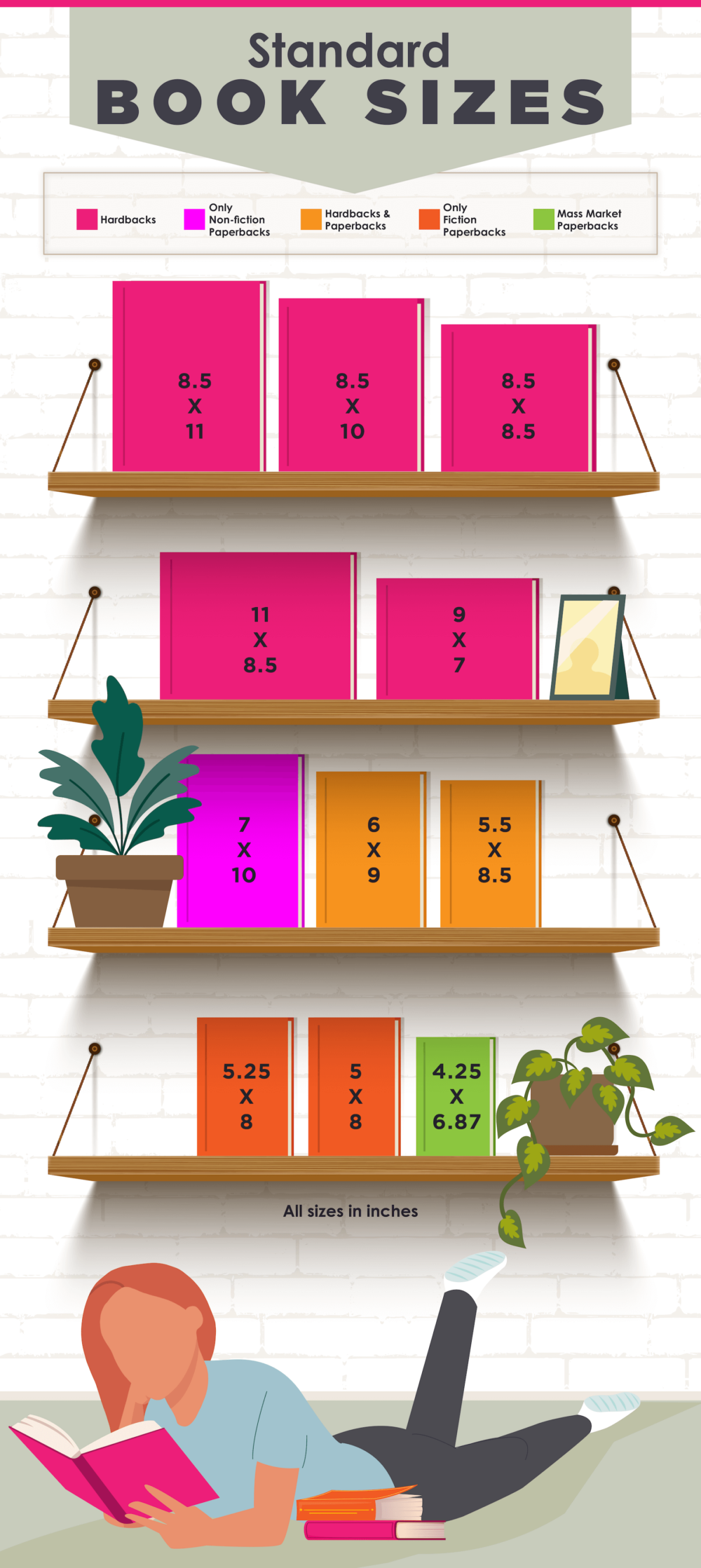 standard book sizes infographic
